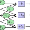 Deep MNIST for Beginners コード解説