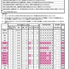 メモ：横浜市教科書採択問題