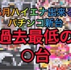 【パチ5月新台】ハイエナ出来るパチンコ新台　遊タイム　右打ちランプ　潜伏確変