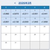 運用成績2026年3月9日～2026年3月15日