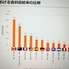 食料を外国に頼るのは植民地