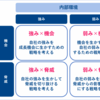 私のSWOT分析 ①パターナリズム②操作主義 篇