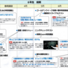日能研・ＴＭクラス　６年生の特徴？🤔