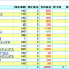 2017年大発会　昨年のトラウマを払拭