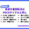 高速大量回転法はPDCAサイクルと同じ【ゼロ秒勉強術】