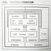 プログラミングパラダイムについて、つれづれと