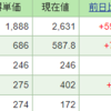 今週の含み損益（10月3週目）