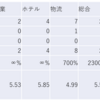 2025/3/13大引け時点のJリート銘柄の騰落数