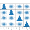 【pandas】散布図行列(scatter plot matrix)を描きたい