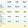 楽天銀行・取引手数料