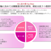 がん緩和ケア＋在宅医療医に必要ながん治療に関する知識を科学する　１３