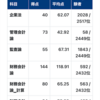 R5 短答　お試し受験