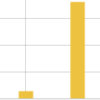 【1月の運営報告】ブログを開始して3ヶ月！25000PVでした！感謝！！