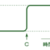 『記憶の脳科学』メモ