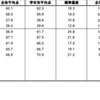 実力テスト(現論会)結果③