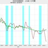 2023/7　日本の長期金利　+0.605%　△