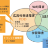 え、あの有名人も！発達障害を持つ日本の芸能人【沖田×華】