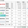 投資状況（2021年11月）