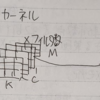 ラビットチャレンジ【深層学習Day4】～応用技術～