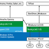 Windows10で作るMirakurun + Chinachu Gammaな録画サーバー ～VagrantとPT3(BonDriver)を添えて～