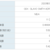 【配当獲得】グラクソ・スミスクライン(GSK)から配当が入金されました