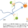 教えるときの「１つの大事なこと」　～Level２：先生が習得すべき「正しい教え方」～【第３章】【02節】