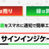 天底が近くなったらスマホに通知するFXインジケーターが欲しい方へ