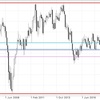 トラリピNZD/USDの設定変更しました