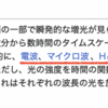 太陽フレア？HAARPや５Gなどの電磁波を太陽のせいにする計画？