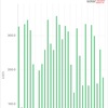 11月の太陽光発電実績