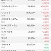 追加購入からナンピン