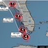 Hurricane Irma: Live updates