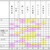 【翻訳】モダンの最速デッキ（とその倒し方）（後編）