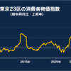 インフレなので高配当株買ってます('ω')　1月資産状況と投資方針💵