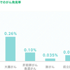 数字に弱いフリーランスは、ホワイトデーに向けてブルーになる。その理由はもちろん…