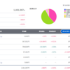 【投資】23年1月2週目の投資状況