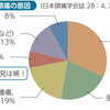 一般当直