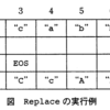 平成17年度春期基本情報午後問2