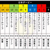 日曜競馬　展望