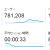 ブログにおいて直帰率が高い・滞在時間が短いことは別に問題では無い