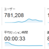 ブログにおいて直帰率が高い・滞在時間が短いことは別に問題では無い