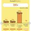 「auじぶん銀行：じぶんプラス」５月の180ポイント取得と６月のプレミアムステージ達成確定