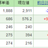 今週の含み損益（7月3週目）