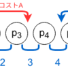 AtCoder Grand Contest 032 - D問題: Rotation Sort