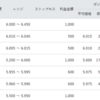 MXN/JPY　トラリピ　管理表