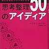 良いアイディアはシンプルの中から生まれる！サイモン・タイラー さん著書の「頭と仕事をシンプルにする思考整理50のアイディア」