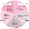 【雑想】社会学って本当に何なのか…