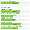 応用情報技術者試験の反省！