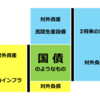 国債のようなもの