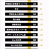 駅東公園前停留場の運賃表